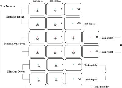 A Single Bout of Aerobic Exercise Provides an Immediate “Boost” to Cognitive Flexibility